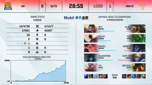 苏超第八周综述：鹿战队不败领跑 苏南三强齐聚前六